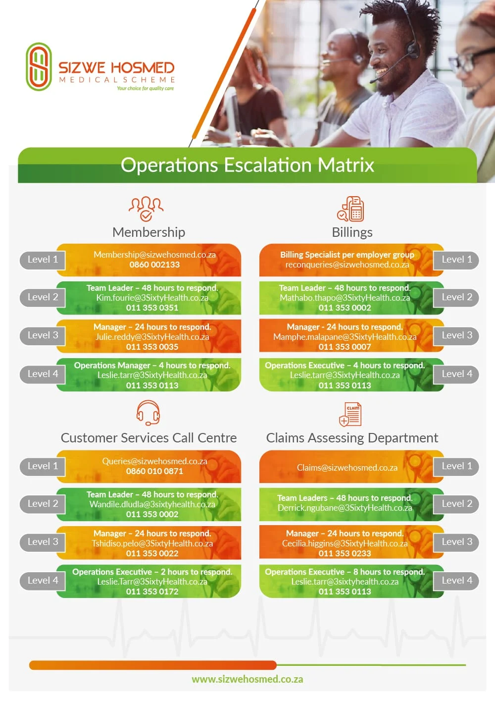 Operations Escalation Matric | Sizwe Hosmed Medical Scheme | South Africa