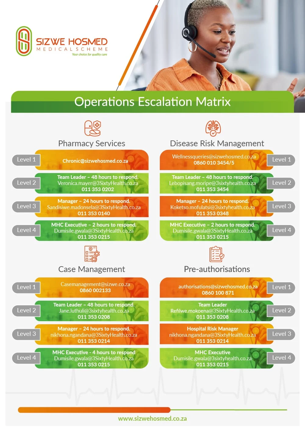 Operations Escalation Matric | Sizwe Hosmed Medical Scheme | South Africa